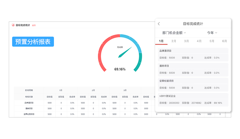 預置分析報表