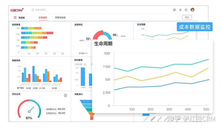 工程項目管理系統(tǒng)