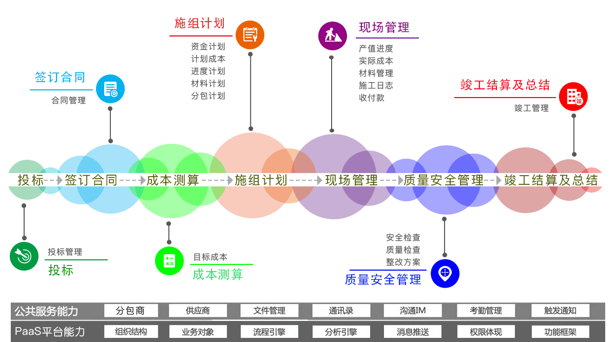 機電裝飾類工程項目管理解決方案