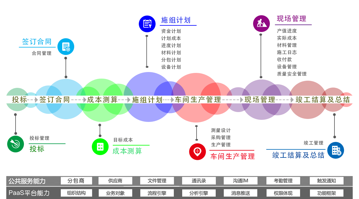 生產(chǎn)施工類工程項目管理解決方案