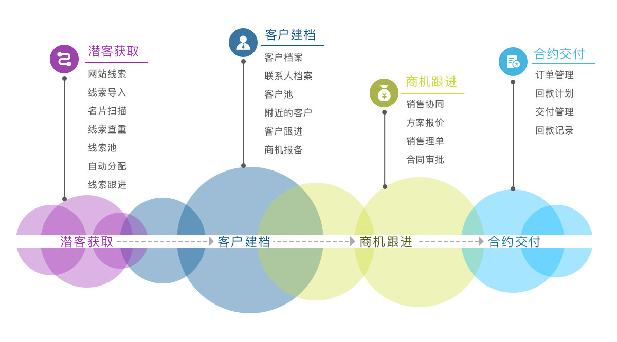 裝備制造行業(yè)解決方案